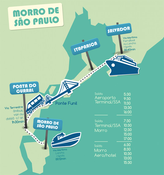 Mapa do Trajeto do Transfer Terrestre para Morro de São Paulo 